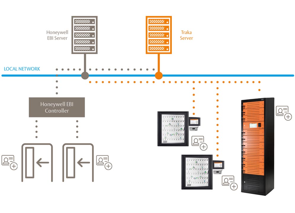 Traka Diagram