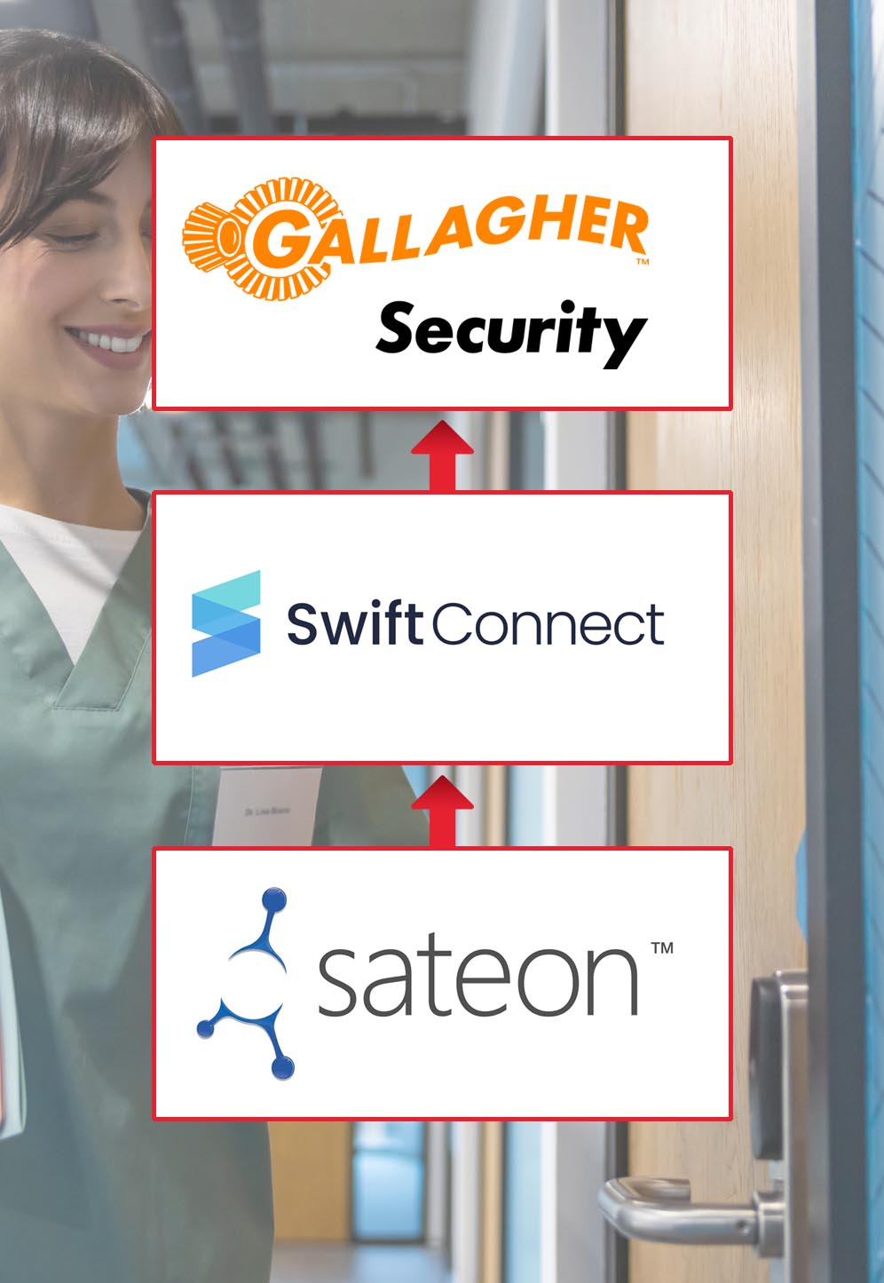 SATEON-migration